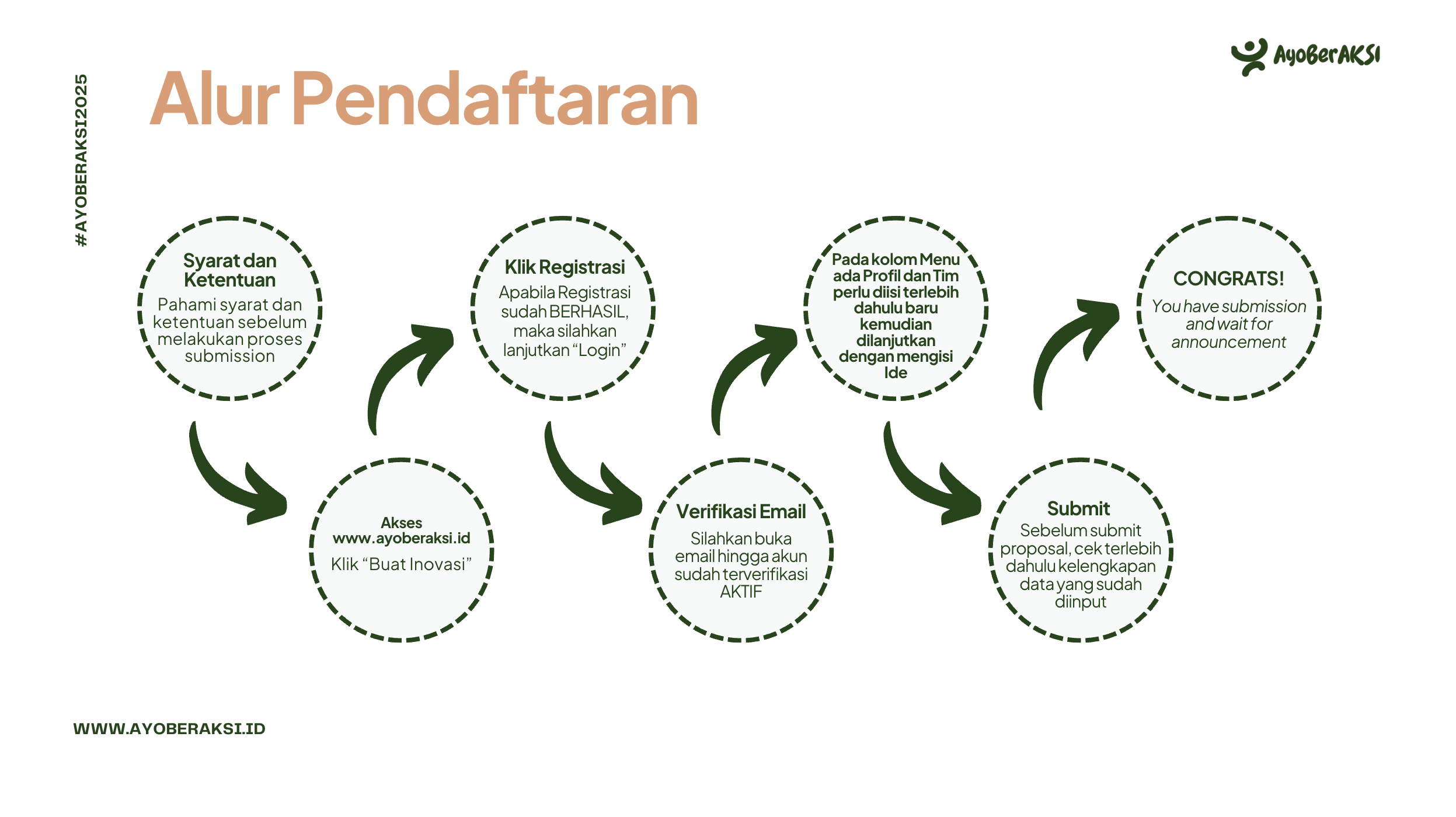 AyoBerAKSI